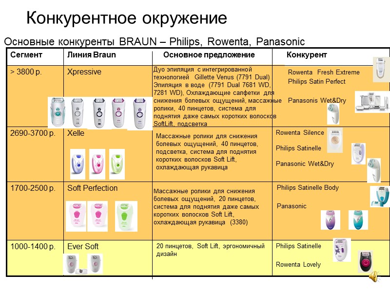 Philips Satinelle Body  Panasonic     Массажные ролики для снижения болевых